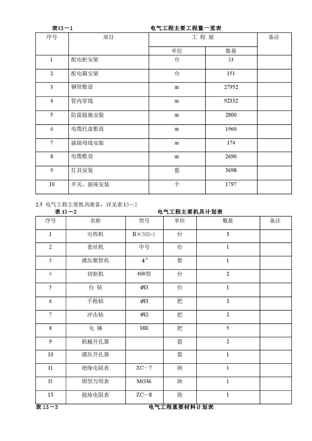 建筑电气工程施工方案-图二