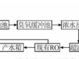 水处理图片1