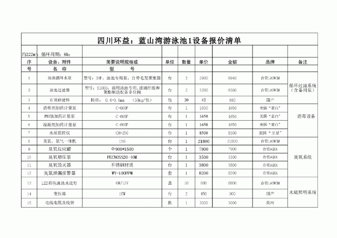 北京泳池+设备预算清单表格_图1