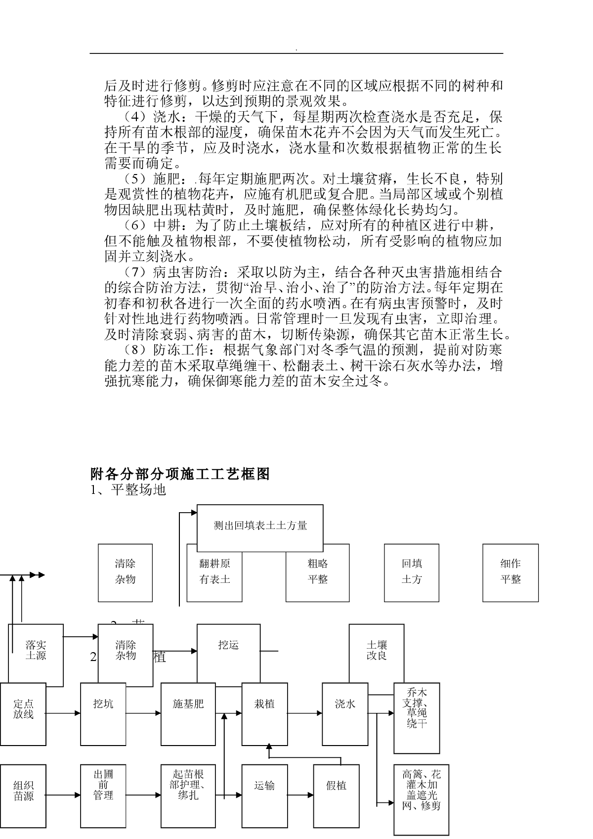 各分部分项工程的主要施工方案与技术措施-图二