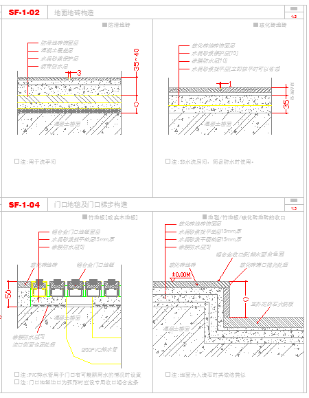 防水，天花，隔墙，防静电地板，门，洗手台节点详图-图二