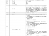 重庆市垫江县机关办公中心办公楼装饰工程施工招标文件图片1
