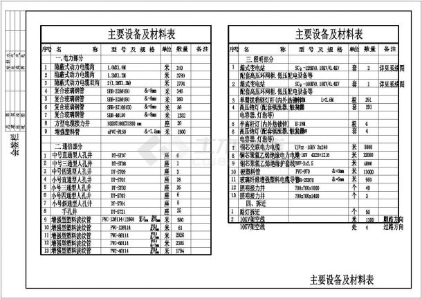 某道路电力通信照明图（共18张图纸）-图一