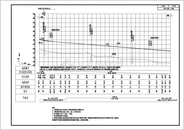 [重庆]20m宽双向4车道市政道路图纸（含检查井挡墙交通）-图一