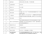 唐海县医院新院工程手术部、ICU、CCU、中心供应室净化工程招标文件图片1
