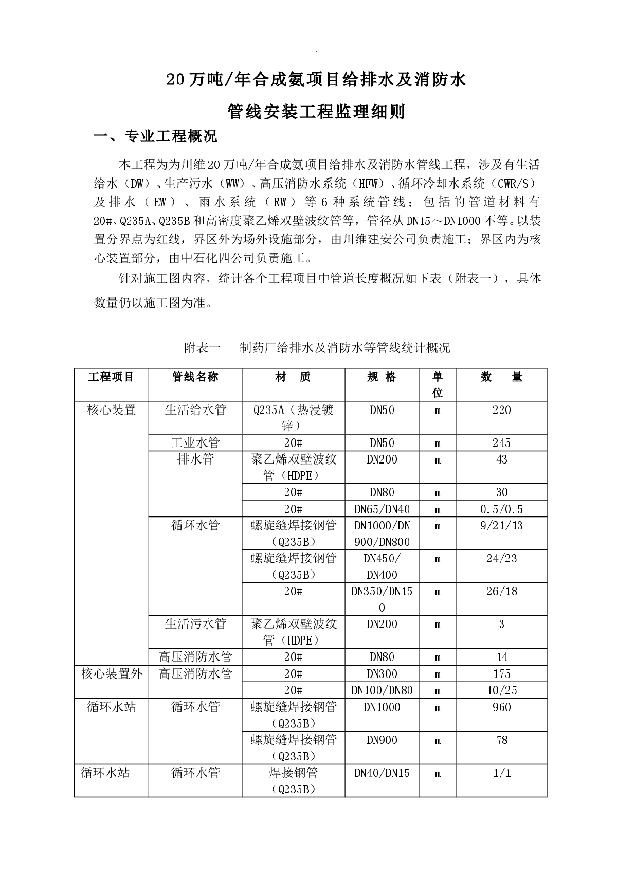 20万吨/年合成氨项目给排水及消防水管线安装工程监理细则