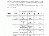 20万吨/年合成氨项目给排水及消防水管线安装工程监理细则图片1