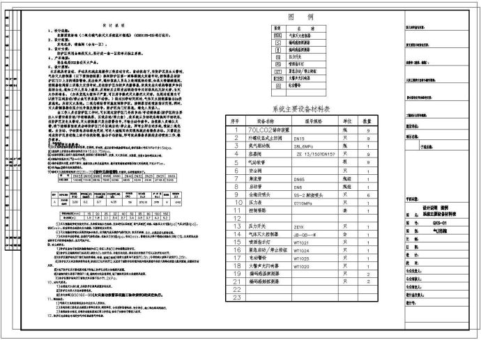 江苏某发电机房二氧化碳气体灭火图_图1