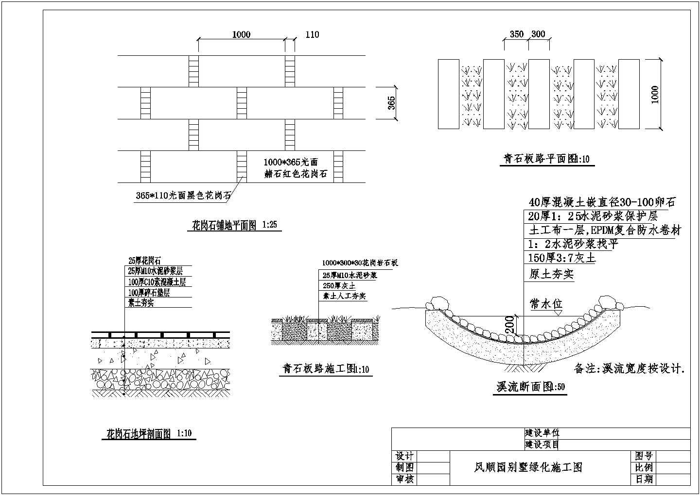 某风顺园别墅绿化CAD布置图