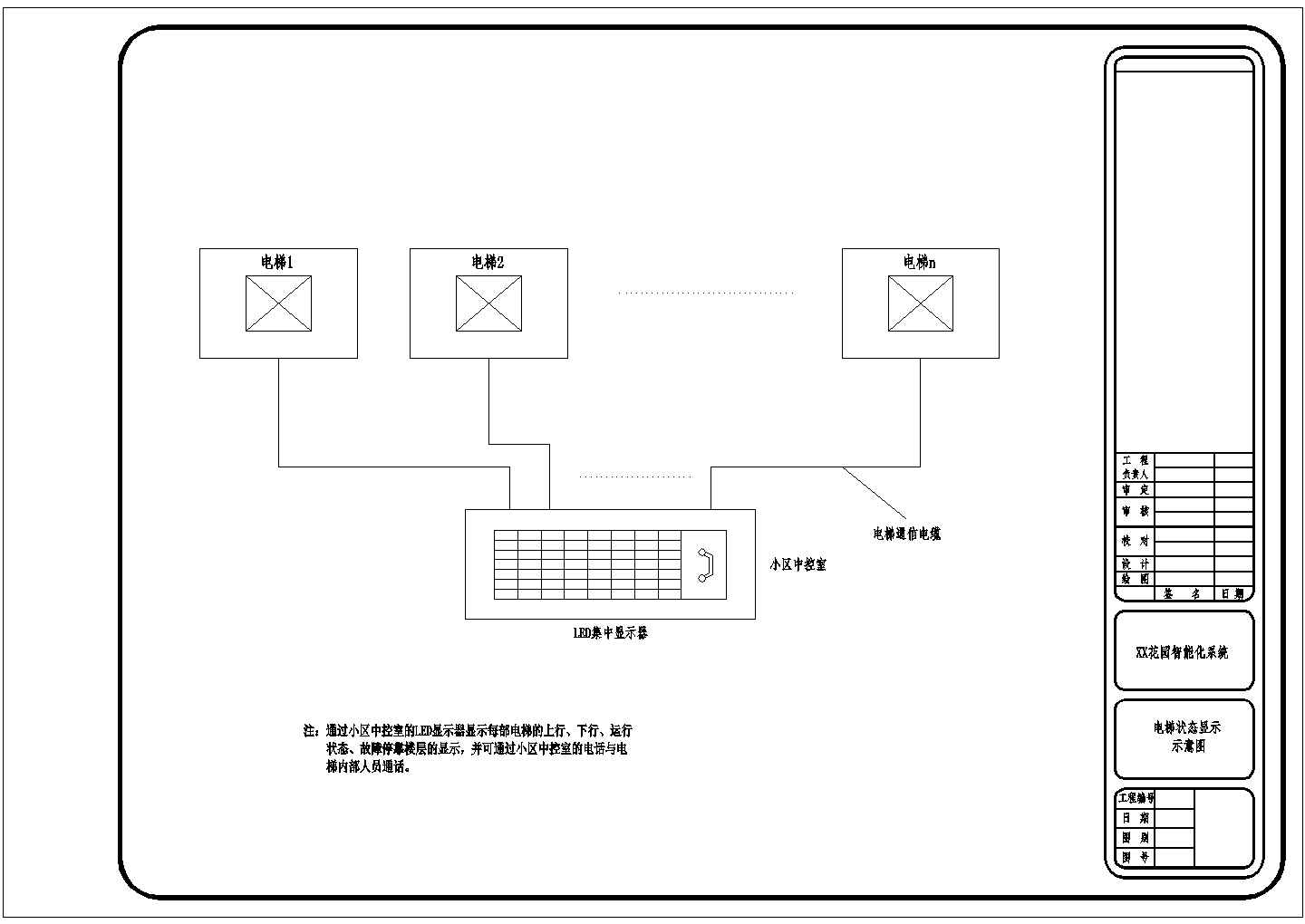 某地区电梯控制系统结构设计详情图