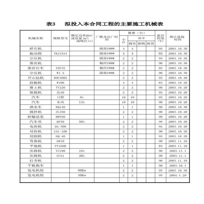 临高县公路改建工程施工(投标) 附表.6.xls_图1