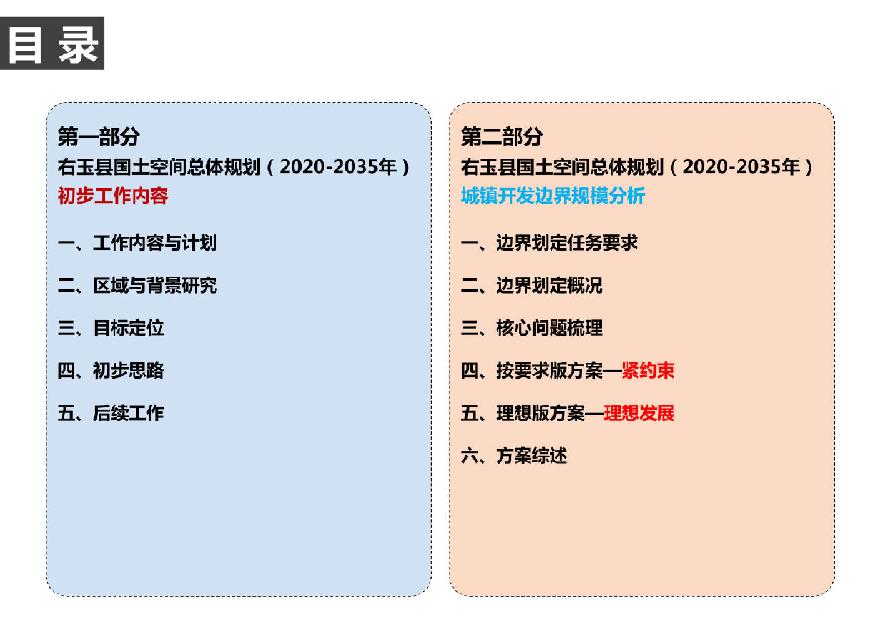 山西朔州市右玉县国土空间总体规划（2023-2035年）.pdf-图二