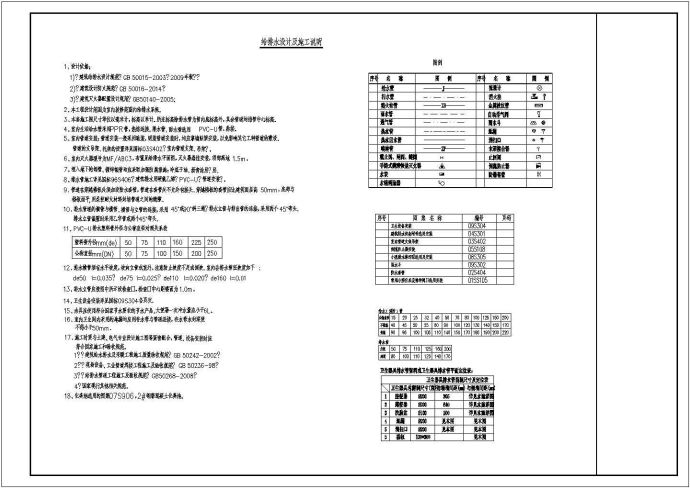 东方红新建公厕给排水图纸（共3张图纸）_图1