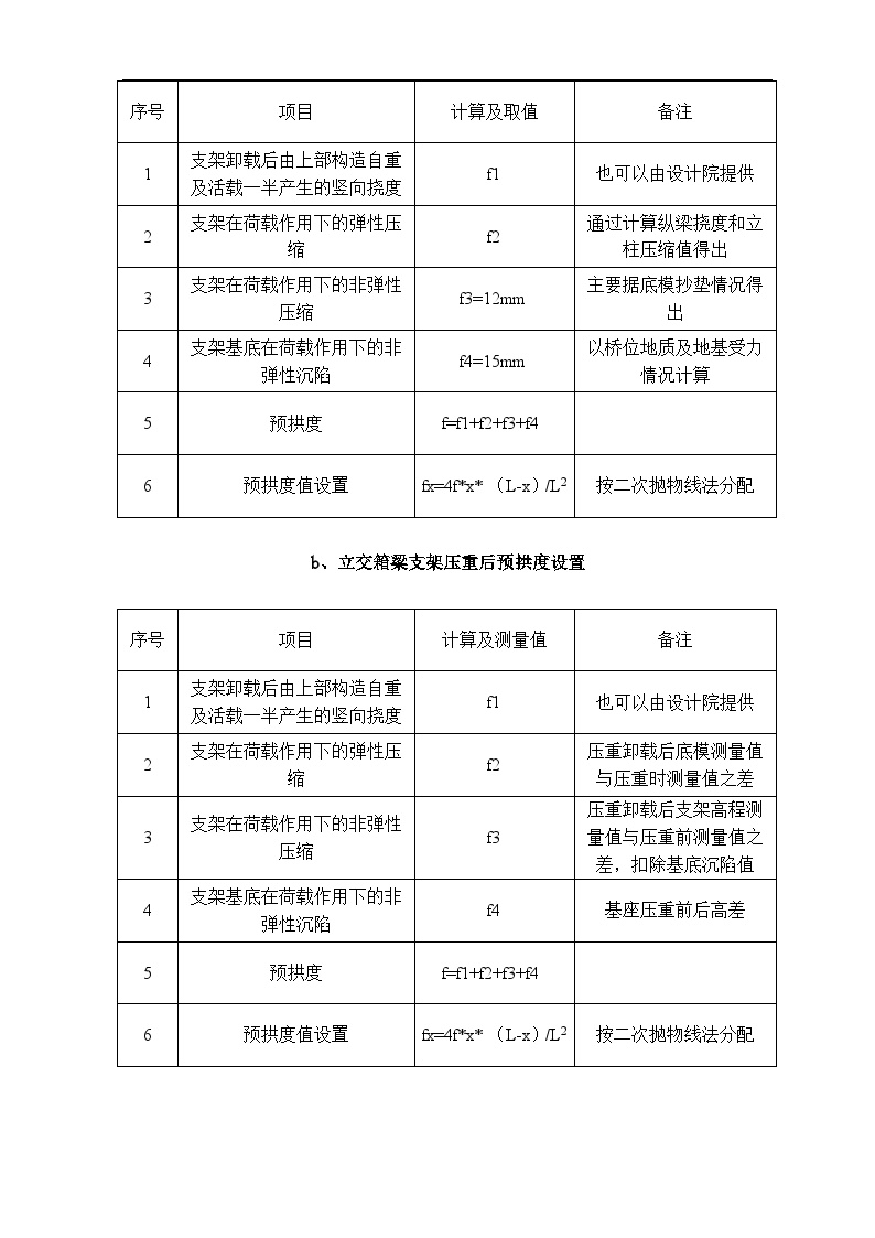 某互通式立交桥主线桥现浇梁支架施工方案.doc-图二