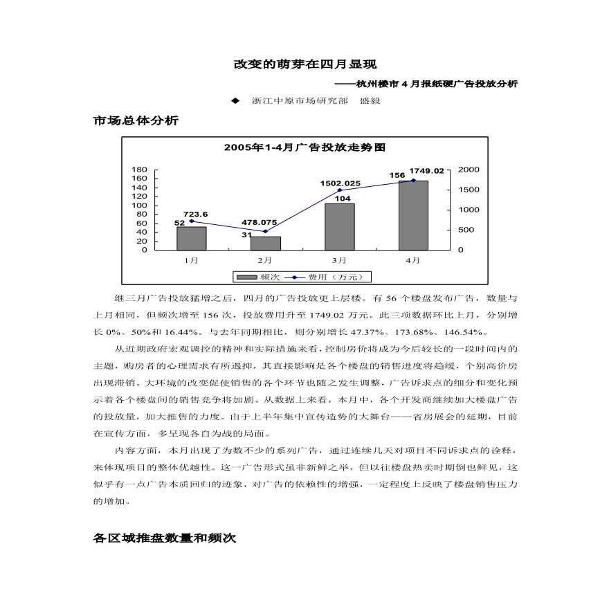 杭州四月硬性广告投放分析.pdf-图一