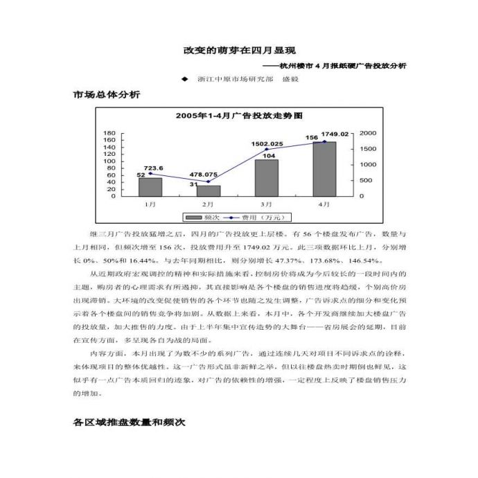杭州四月硬性广告投放分析.pdf_图1
