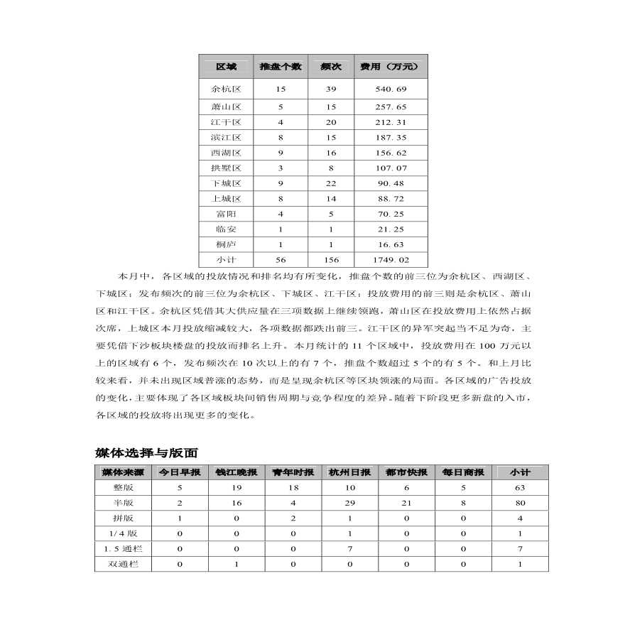 杭州四月硬性广告投放分析.pdf-图二