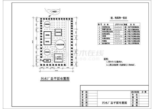 某地养殖厂废水排放流程图-图一