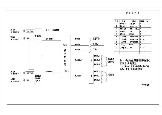 某地区通讯系统电气图（含设备材料表）_图1
