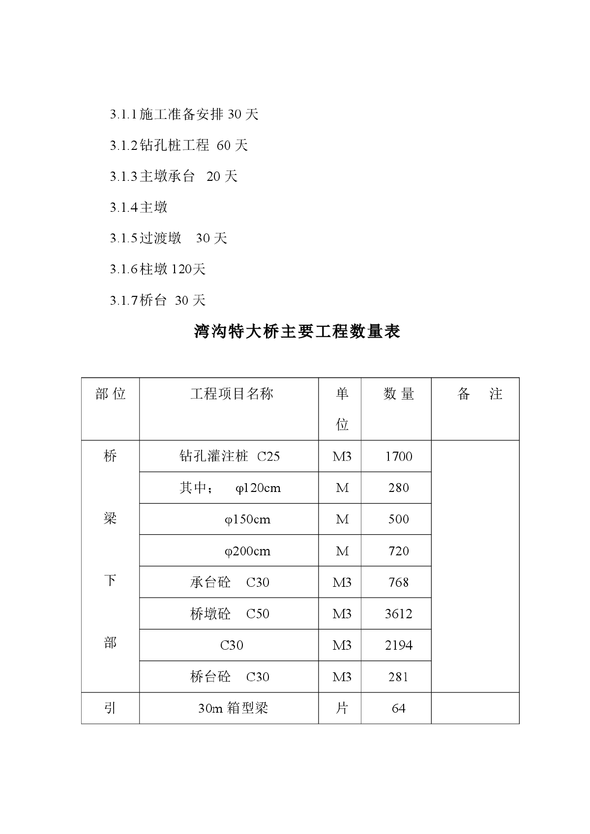 高速公路特大桥施工组织设计方案-图二