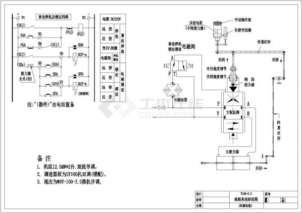 某电站微机调速器系统图（含备注）-图一