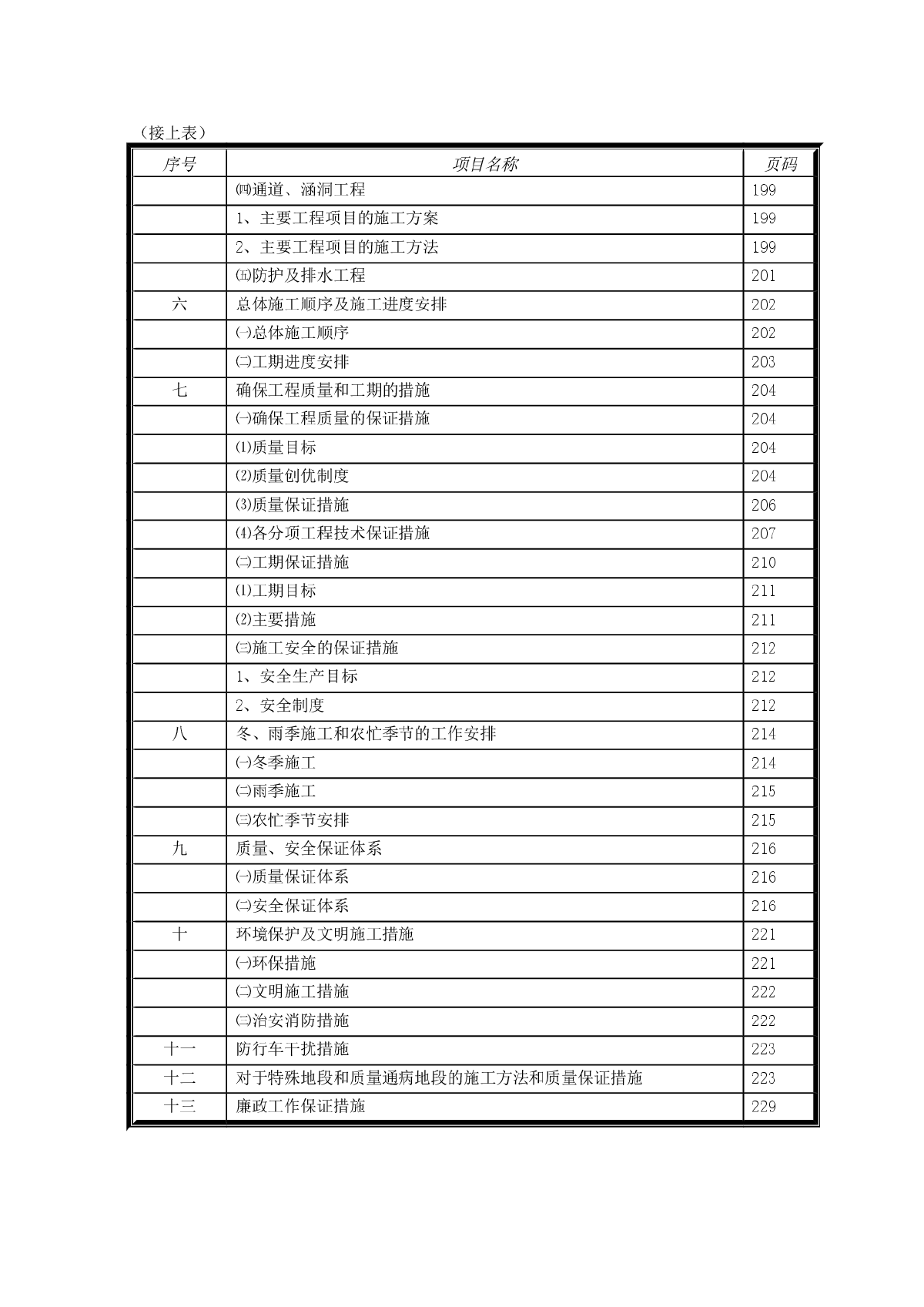 江西省南康市龙岭至信丰公路工程A7合同段施工组织设计方案-图二