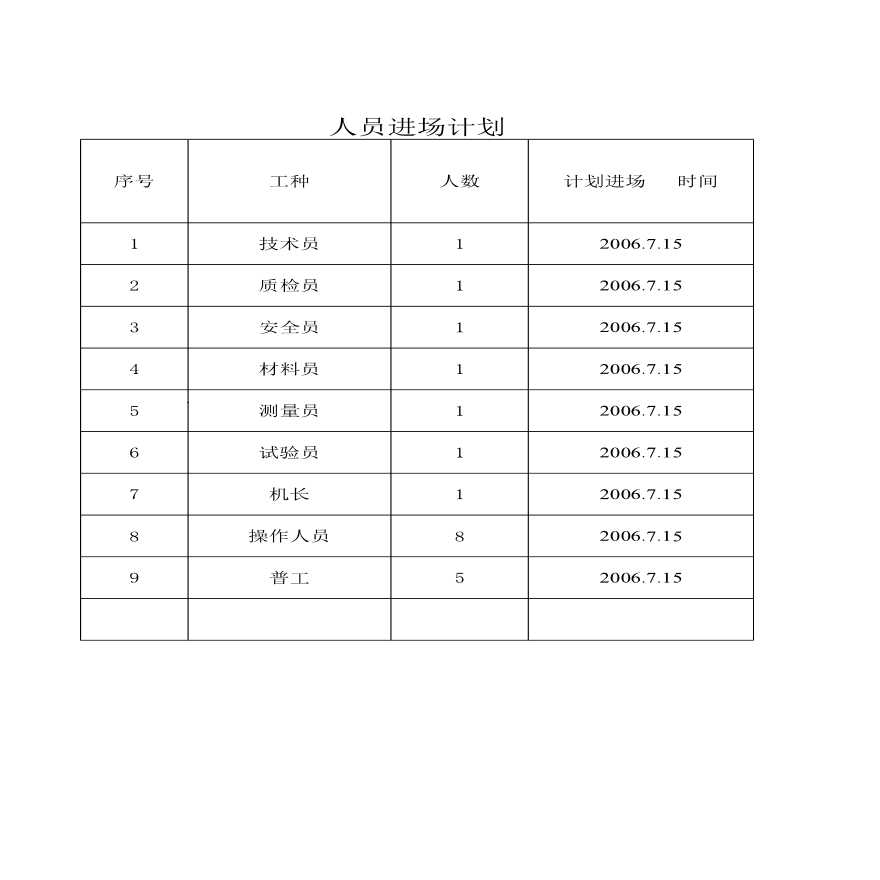 钻孔桩人员机械进场计划-图二