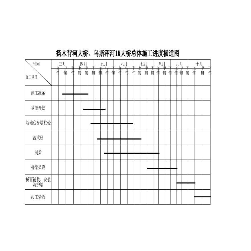 大桥施工组织计划横道图.