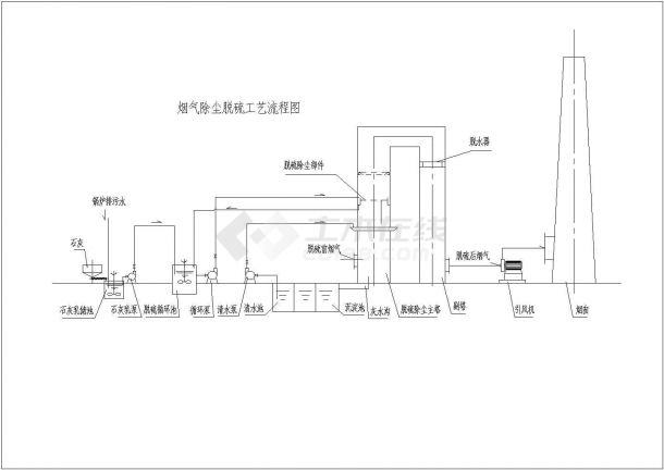企业锅炉烟气脱硫系统工艺流程设计图-图一