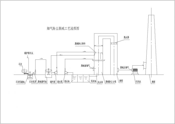 企业锅炉烟气脱硫系统工艺流程设计图_图1