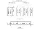 六安市第四人民医院中央空调工程水机施工组织方案.doc图片1