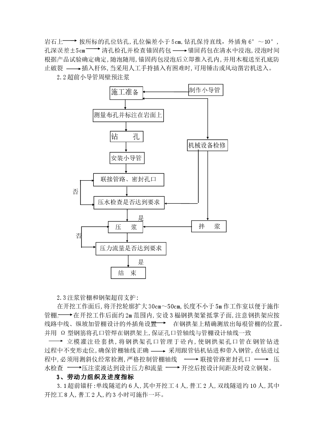 断层及破碎隧道施工组织设计方案-图二