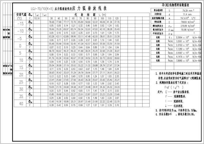 非常实用的导线应力弧垂表（详细）_图1