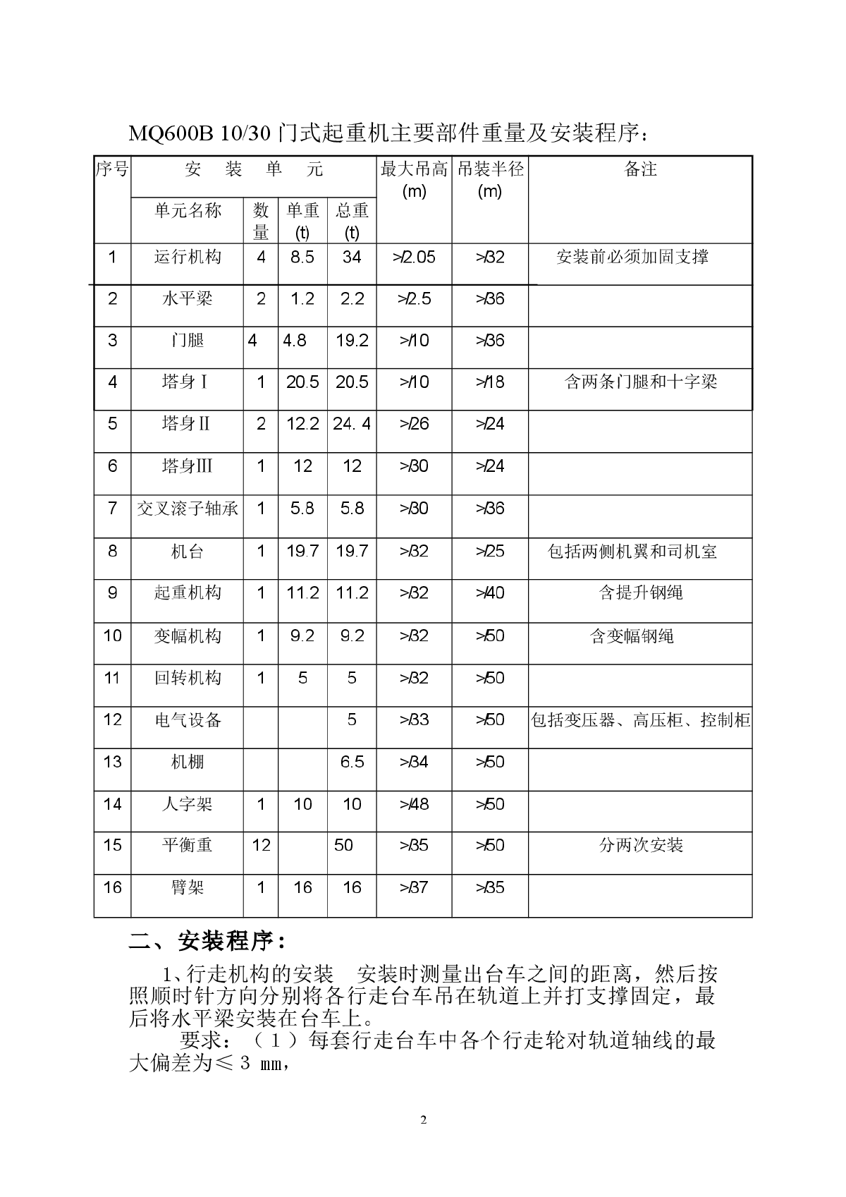 门机安装施工组织设计方案-图二