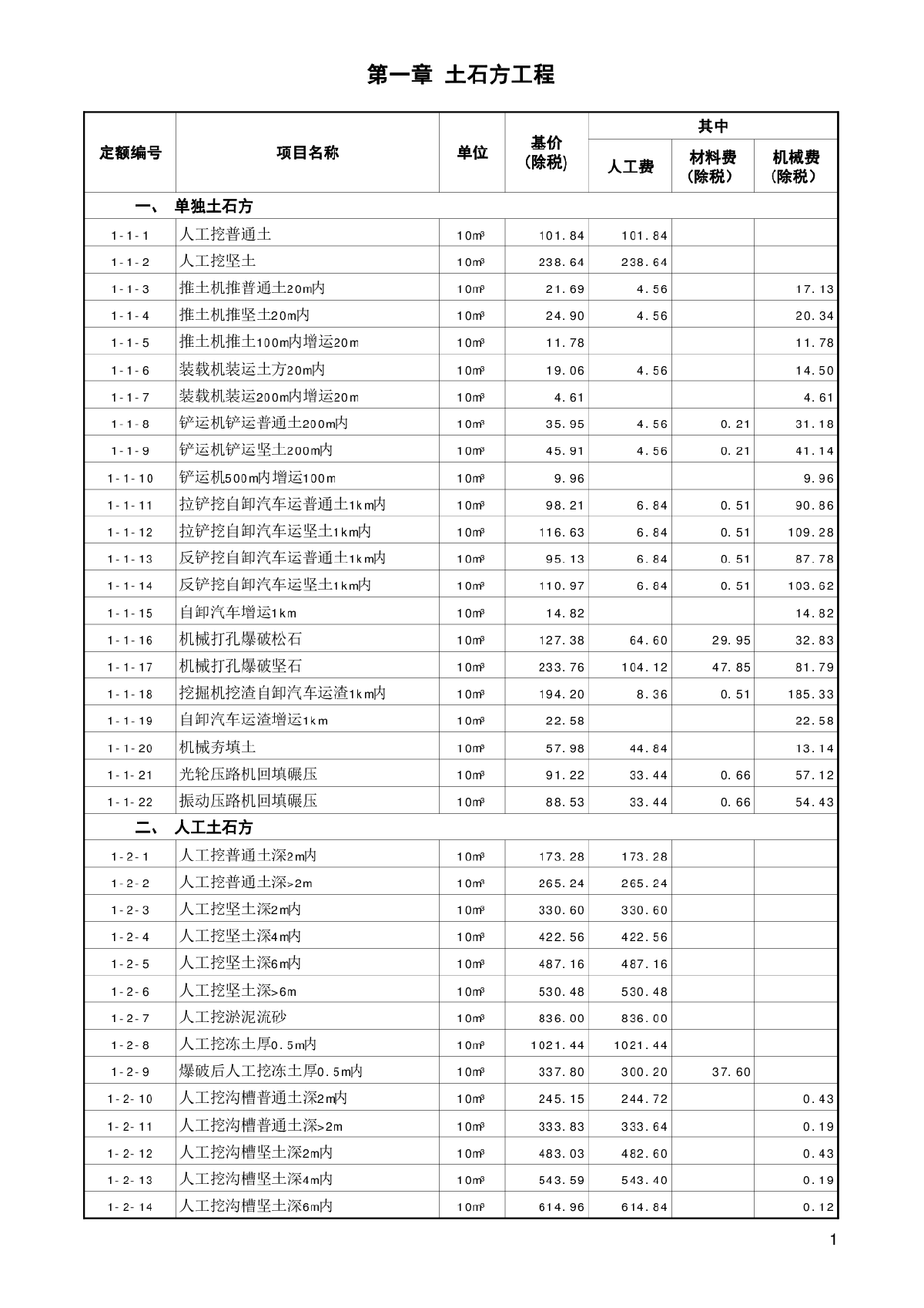 2016《山东省建筑工程价目表》（营改增）-图二