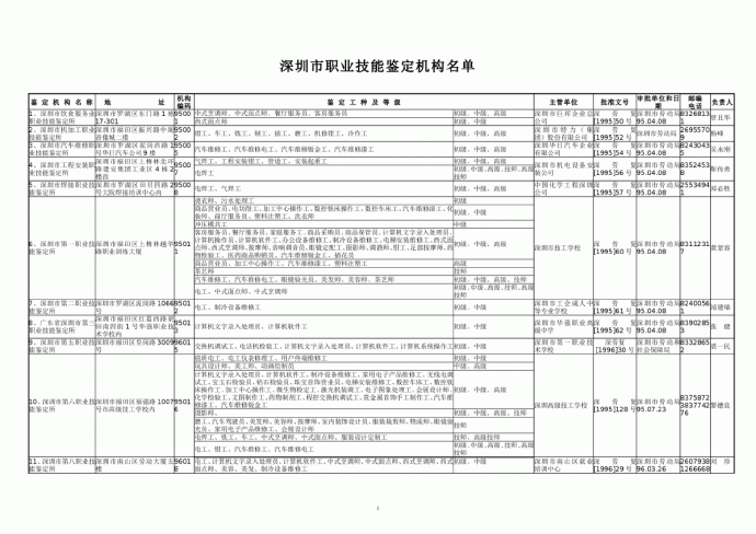 深圳职业技能鉴定机构_图1