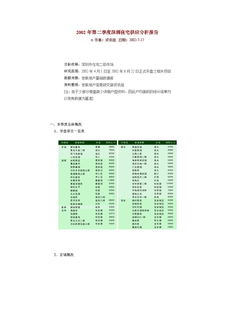 2002年第二季度深圳住宅供应分析报告.doc-图一