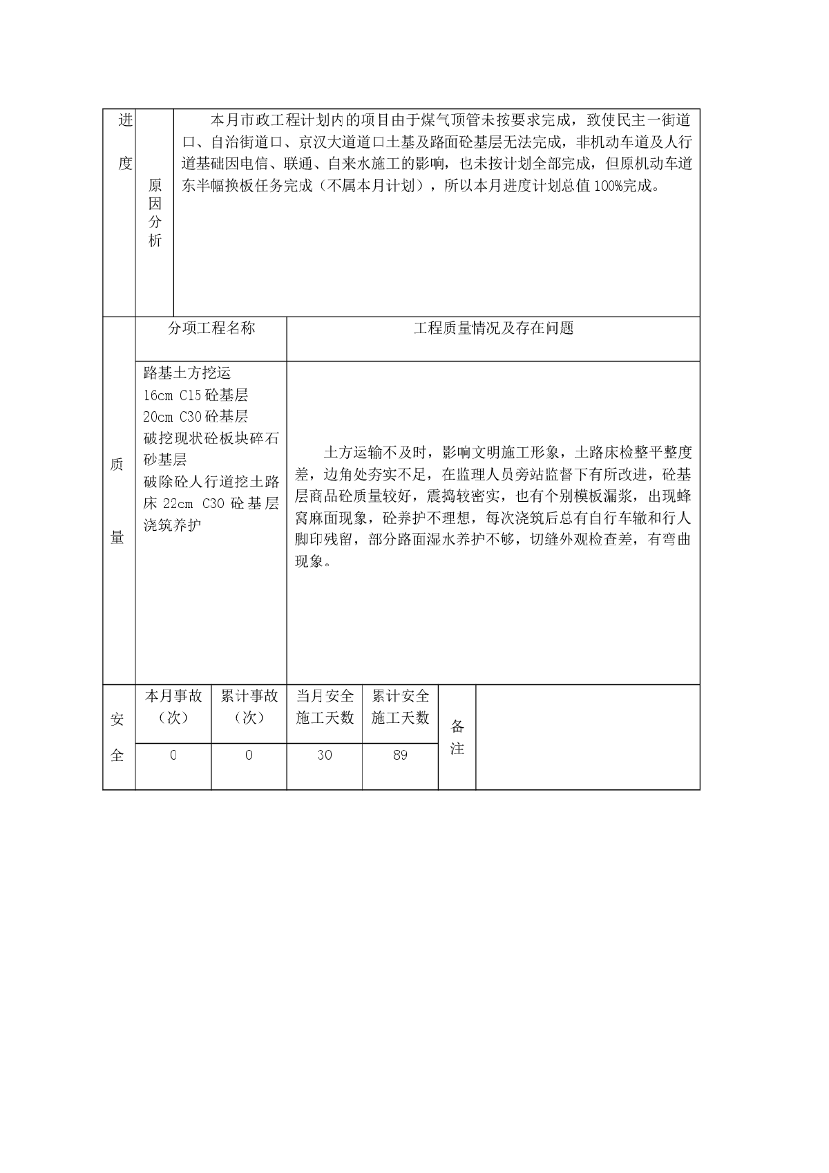 武汉建设监理规范用表(2004年4月30日)-图二