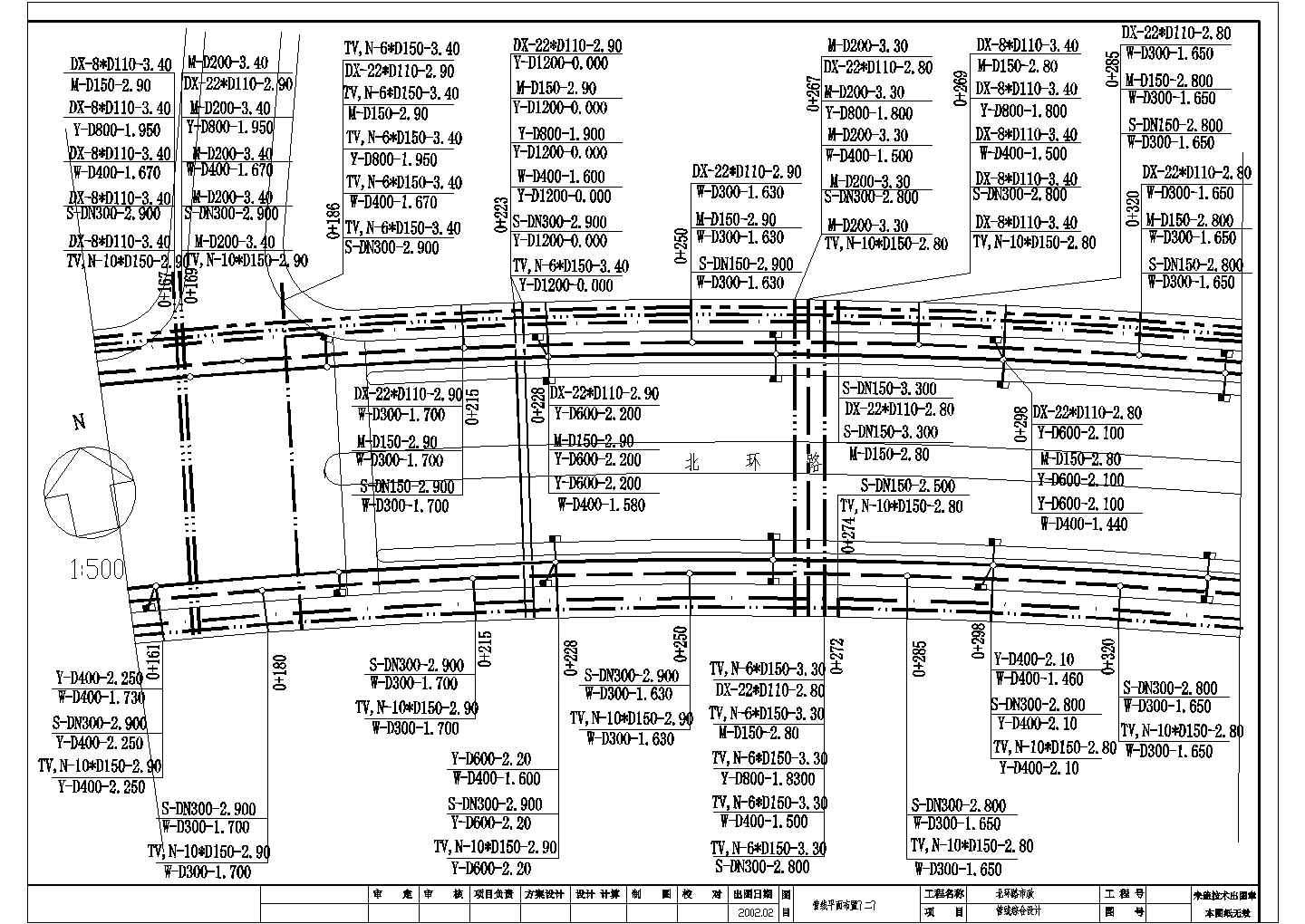 某北环路市政管线综合设计cad图