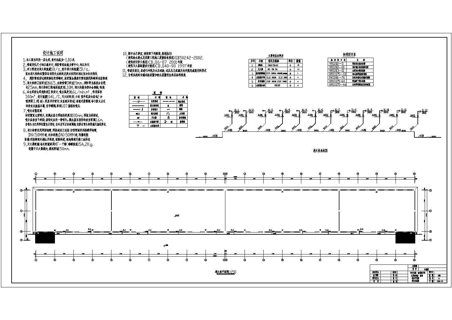 某丙类仓库消防（含自喷）设计图