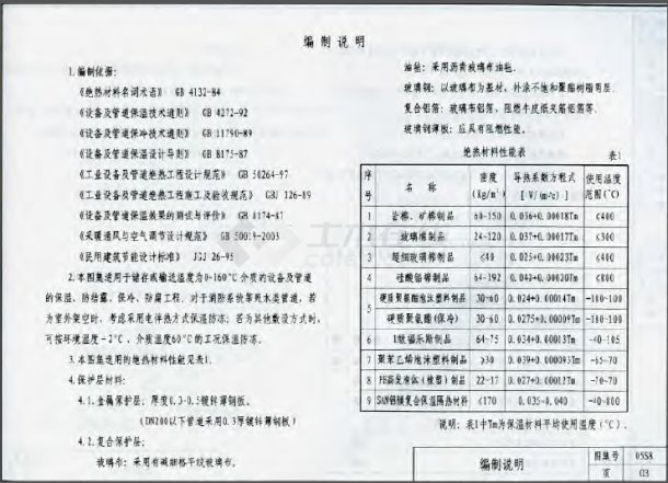 【给排水系列】05S8 管道及设备防腐保温（pdf）-图一