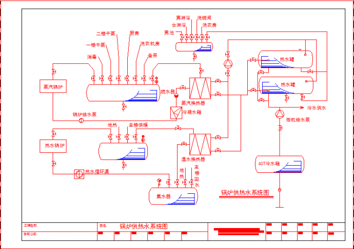 某洗浴中心锅炉供热水系统设计图纸_图1
