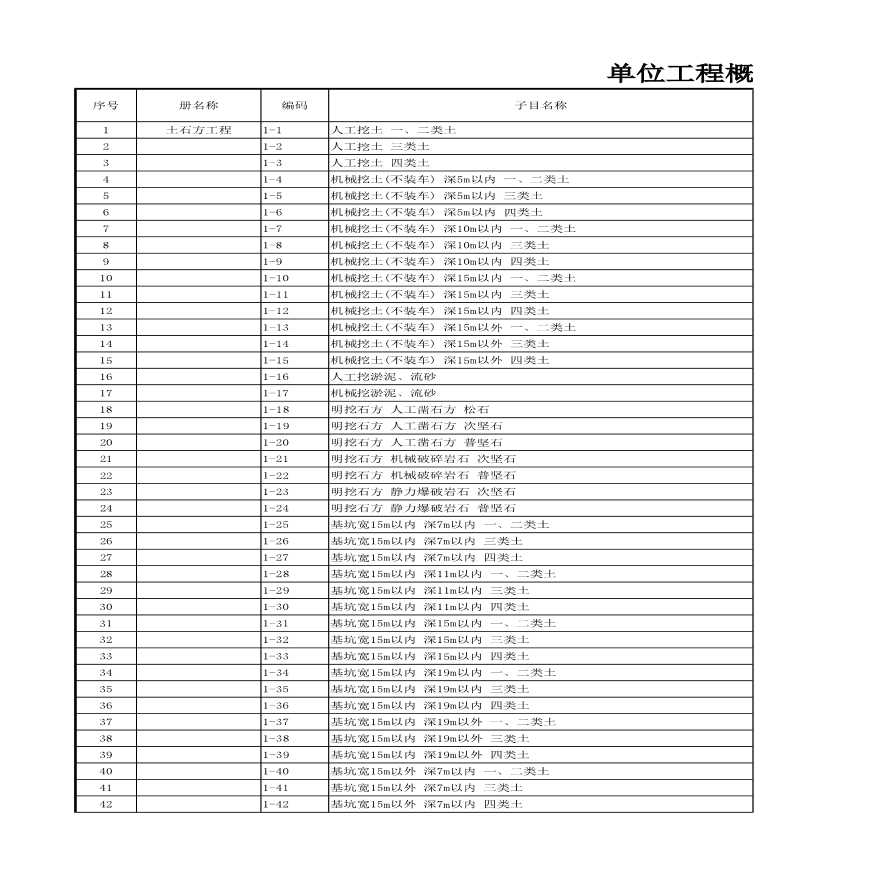 北京市建筑工程预算定额2012(轨道交通工程4600项)-图一