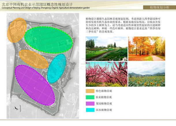 【北京】有机生态农业示范园景观规划设计方案（ppt格式）-图二