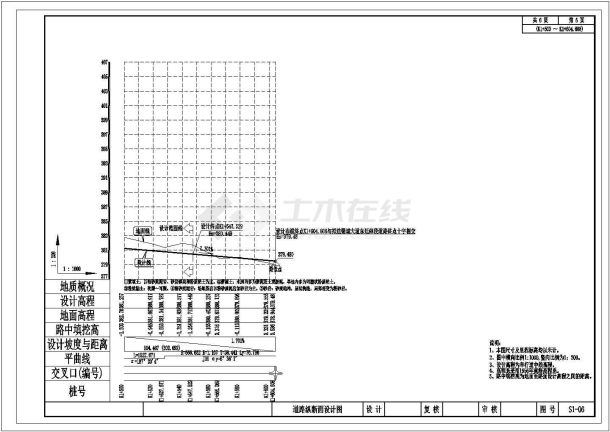 [四川]城市景观大道道路工程施工图设计（含涵洞）-图二