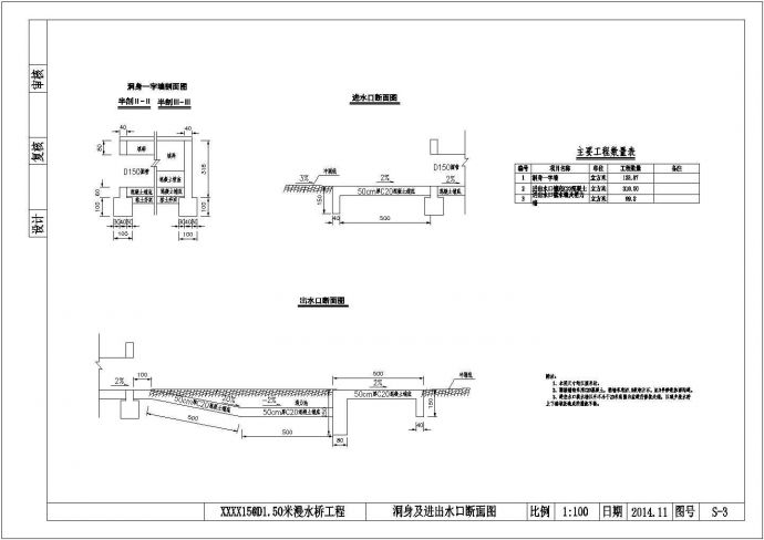 15孔D1.5米钢筋混凝土圆管漫水桥设计图_图1