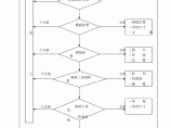 钢筋混凝土监理工作程序图片1