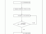 中间计量监理工作程序图片1