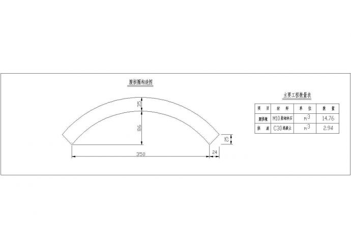 [广东]U型桥台空腹式石拱桥施工设计图（全套）_图1