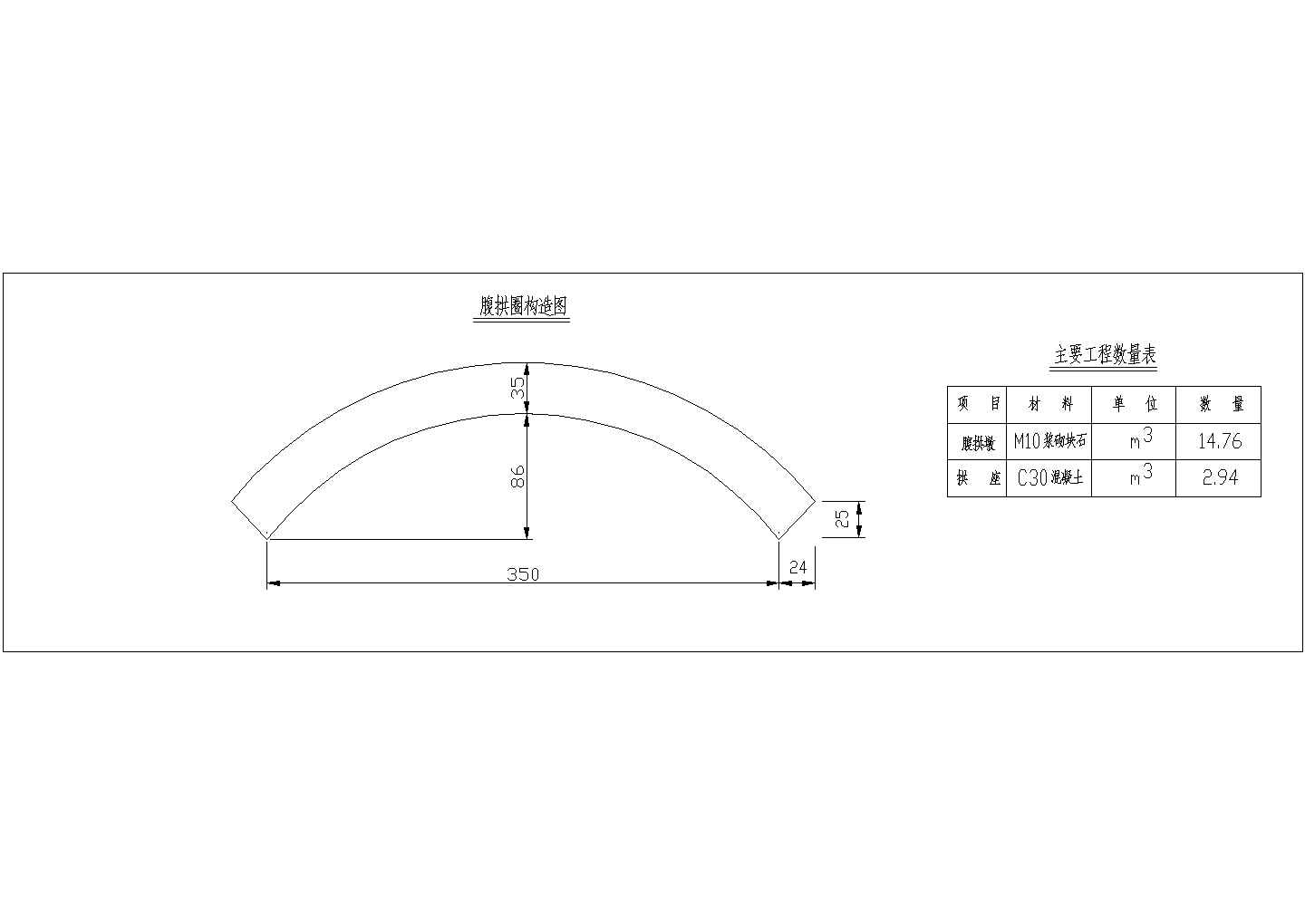[广东]U型桥台空腹式石拱桥施工设计图（全套）